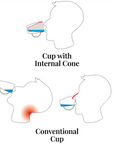 Luxworth discreet cup with internal cone designed as a drinking aid, featuring a compact, functional design for easy use.
