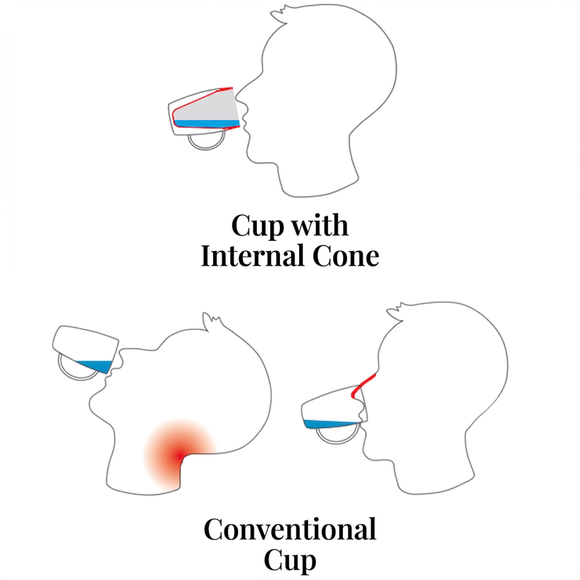 Luxworth discreet cup with internal cone designed as a drinking aid, featuring a compact, functional design for easy use.